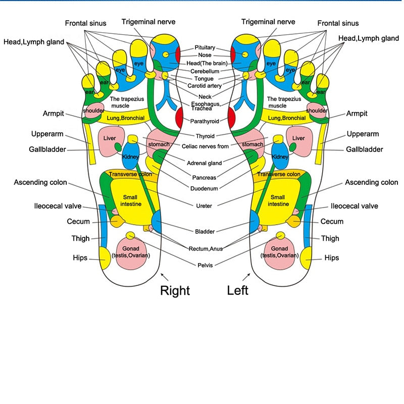 Reflexology Walk Stone Foot Leg Pain Relieve Relief Walk Massager Mat